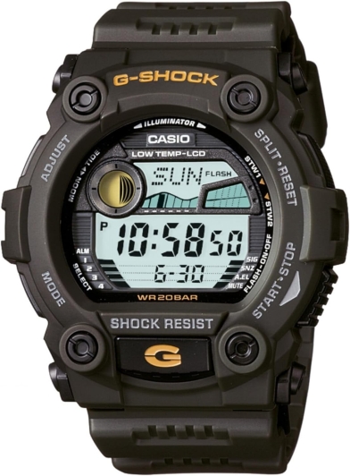 Gw 7900 review online